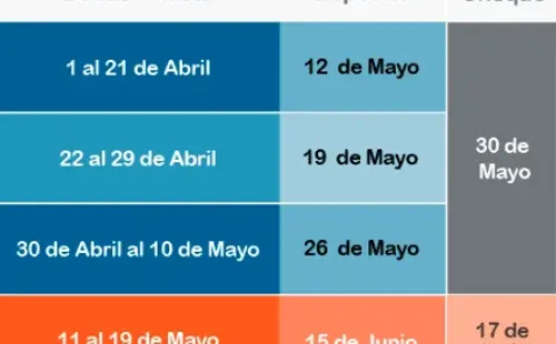 Calendario SII
