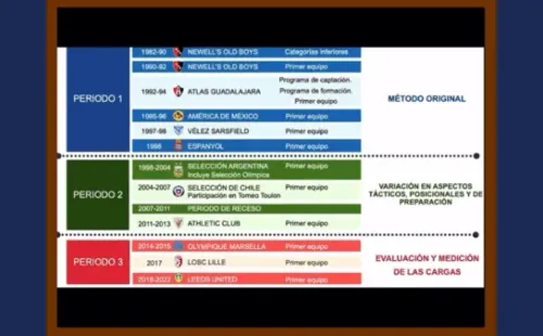 La mención de Marcelo Bielsa a su paso en la selección chilena.