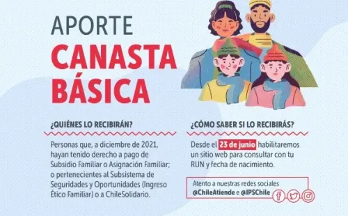 Información IPS