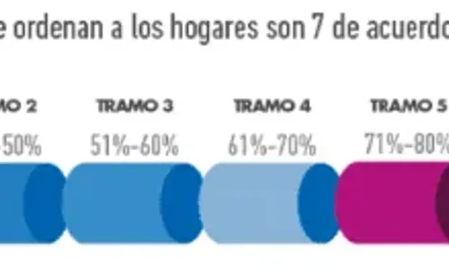 Registro Social del Hogares