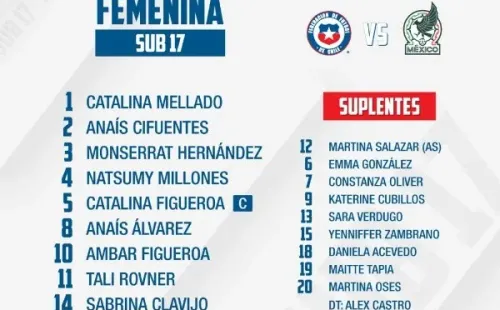 La oncena de Chile Sub 17 ante México. (La Roja)