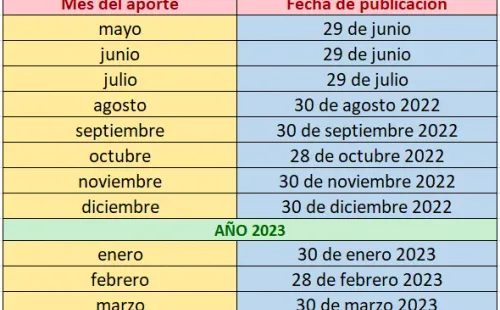 Creación propia Redgol.