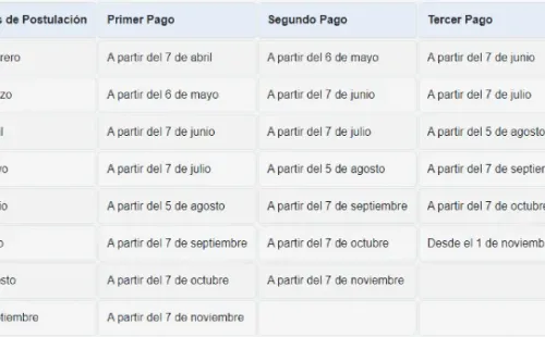 IFE Laboral