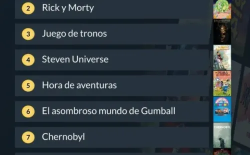 Las películas y series favoritas de los chilenos en HBO Max.(Foto: Just Watch)