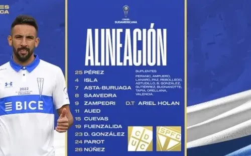 Formación de Universidad Católica vs Sao Paulo