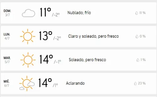 Prónostico del tiempo