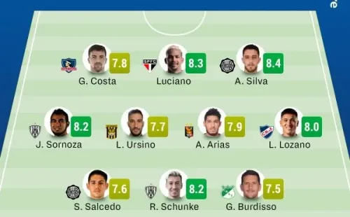 El once ideal de la ida de octavos de final de Copa Sudamericana