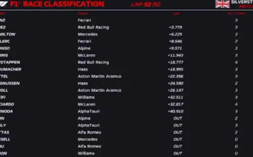 Los resultados oficiales del Gran Premio de Silverstone de la Fórmula 1.
