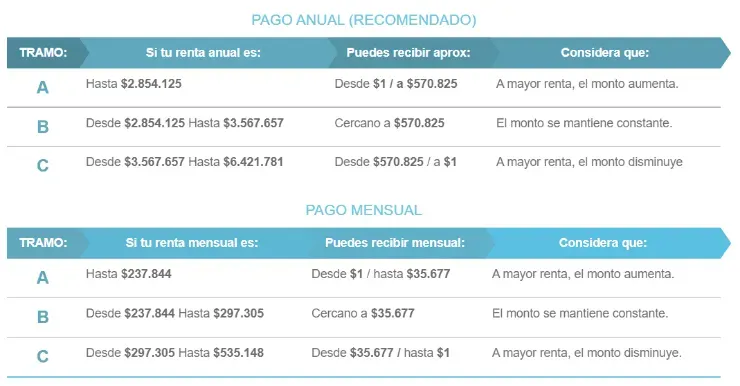 Información SENCE-BMT
