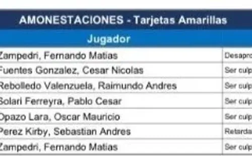 Las amarillas consignadas por Cabero en el partido entre la UC y Colo Colo, donde no sale Saavedra