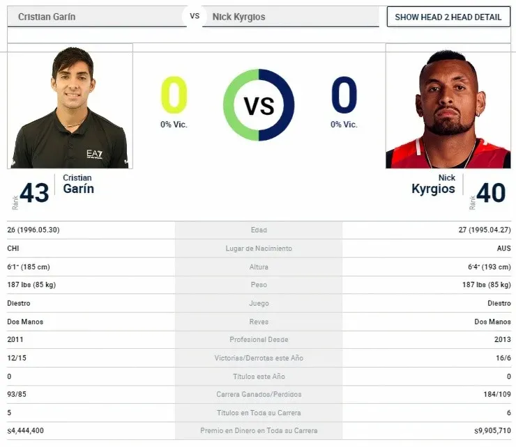 Sigue en vivo y juego a juego la lucha por el boleto a semifinales de Wimbledon entre Cristian Garin y Nick Kyrgios