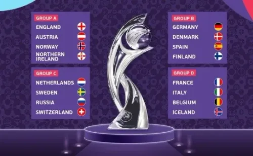 Así quedaron distribuidos los grupos de la Eurocopa. (UEFA)