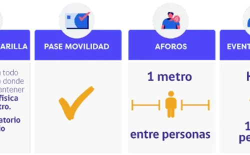 Fase de Medio Impacto Sanitario