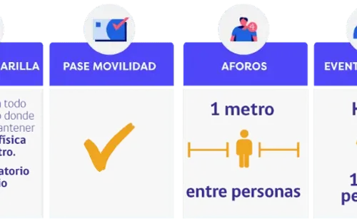 Medio Impacto Sanitario