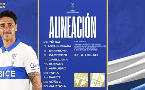 Así formará Universidad Católica ante Sao Paulo. (Foto: @Cruzados)