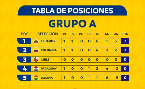 La tabla de posiciones de la primera fecha.