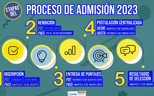 Demre vía Twitter