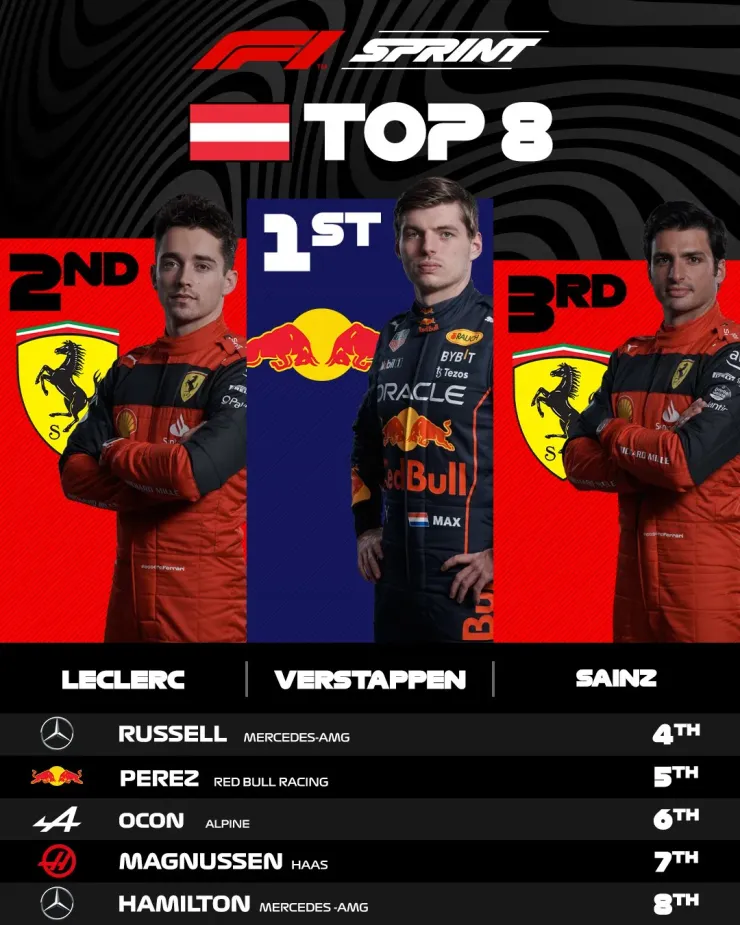 Estos fueron los ocho primeros clasificados en la carrera Sprint del sábado. (Foto: Formula 1)