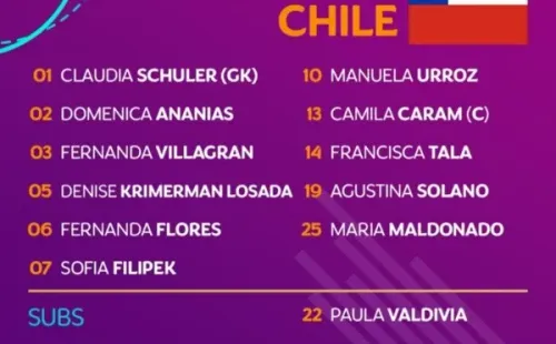 La formación de la selección chilena: Las Diablas perdieron contra China en el Mundial.