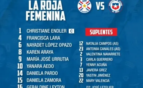 Formación de Chile.