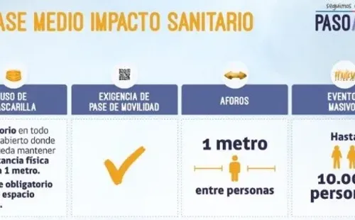 Fase Medio Impacto Sanitario