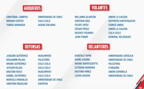 La nómina Sub 23 de Eduardo Berizzo