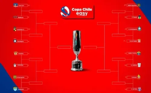 El cuadro de la Copa Chile. Foto: Campeonato Chileno.