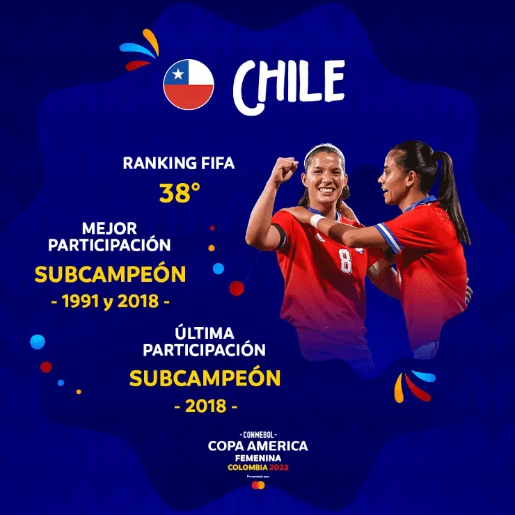 Los datos históricos de Chile en la CONMEBOL Copa América Femenina (Foto: Copa América / CONMEBOL)
