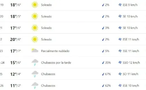 Clima Santiago