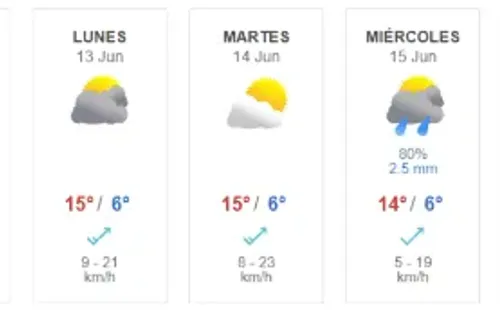 Pronóstico del tiempo