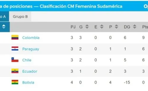 Copa América Femenina