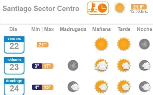 Pronóstico del tiempo