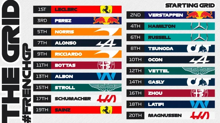 Grilla de partida Gran Premio de Francia. (Foto: Formula 1)