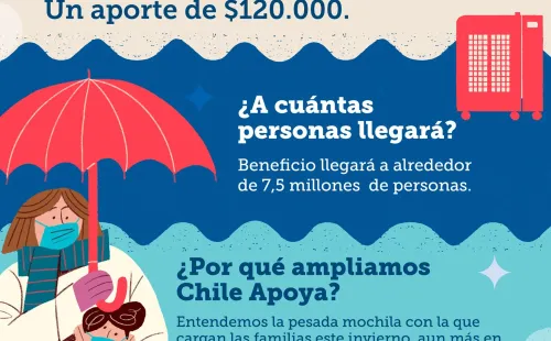 Plan Chile Apoya