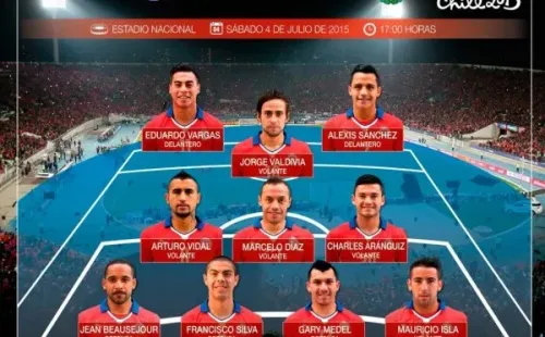 Todos los titulares de Chile en la final de la Copa América 2015 jugaban o habían jugado en Europa