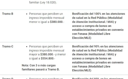 Información Fonasa.cl