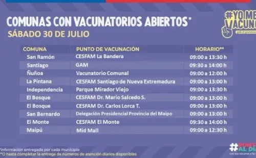 Centro de vacunación RM