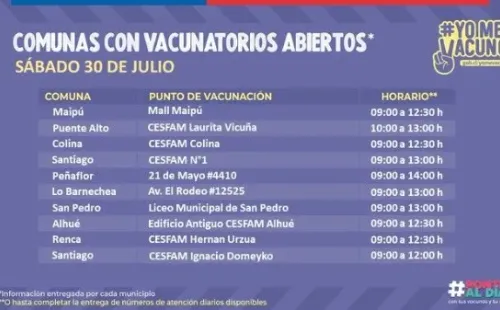 Centro de vacunación RM