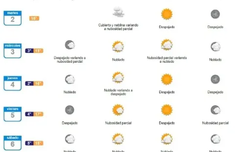 Clima en Santiago | MeteoChile