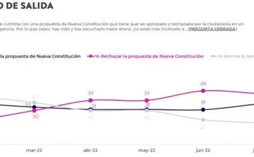 Encuesta Criteria