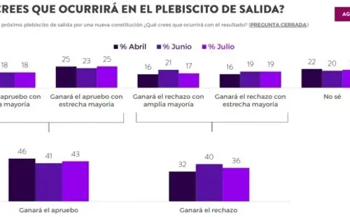 Encuesta Criteria