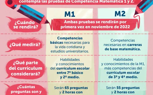 Mineduc vía Twitter