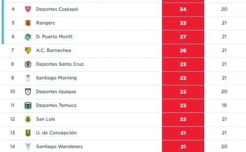 Foto: Campeonato Chileno.