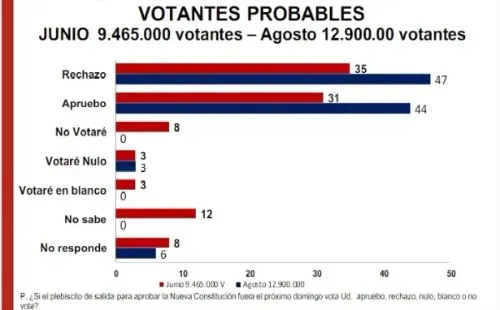 Encuesta MORI