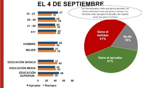 Encuesta MORI