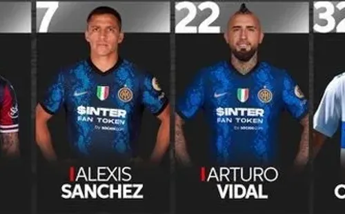 Los jugadores chilenos que destacan en la agencia.