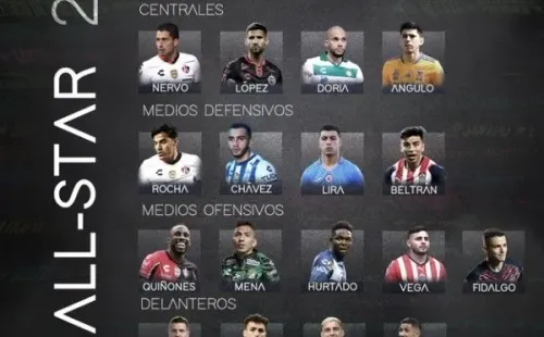 @LigaMX / Ningún chileno participará de esta edición