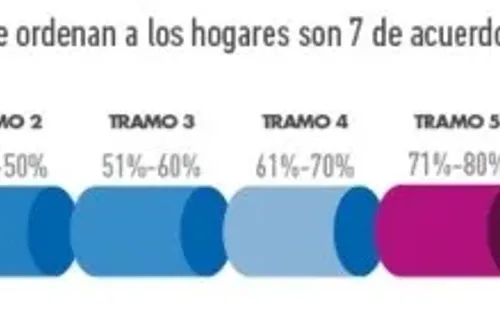 Registro Social de Hogares
