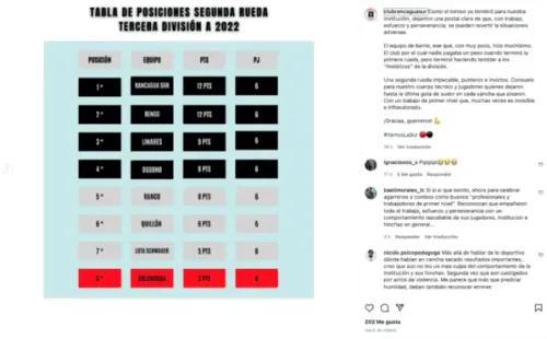 El mensaje de Rancagua Sur tras la sanción de la ANFA.
