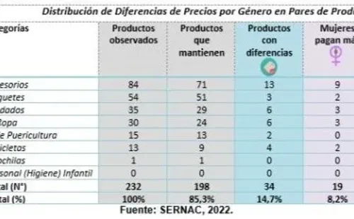 Estudio SERNAC Impuesto Rosa Infantil